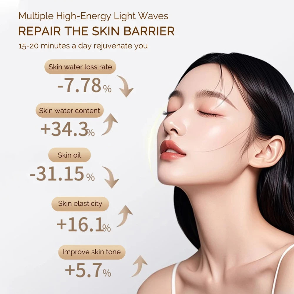 Photon Light Therapy Facial Mask