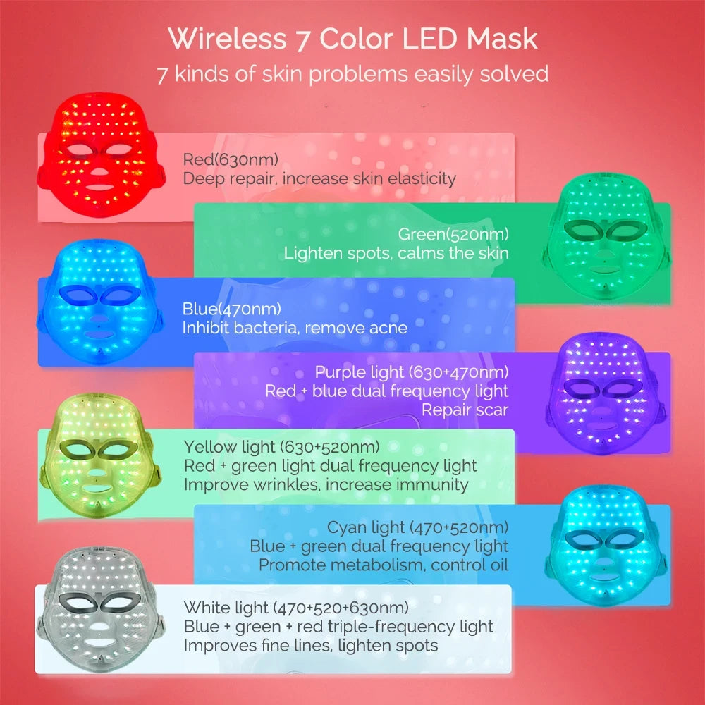 Photon Light Therapy Facial Mask